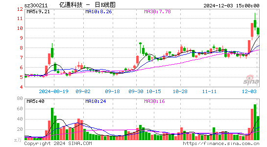 亿通科技