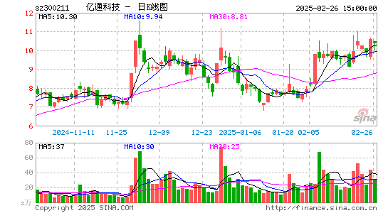 亿通科技