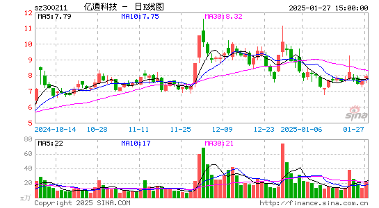 亿通科技