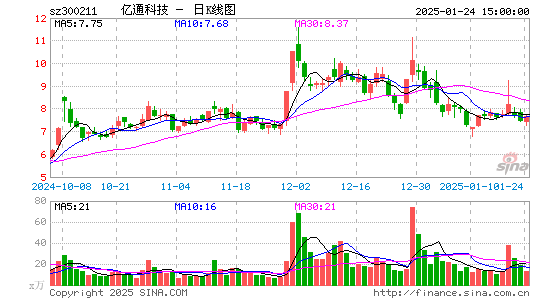 亿通科技