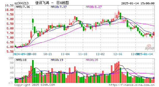 佳讯飞鸿