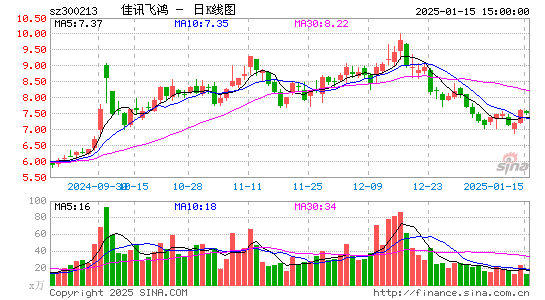 佳讯飞鸿