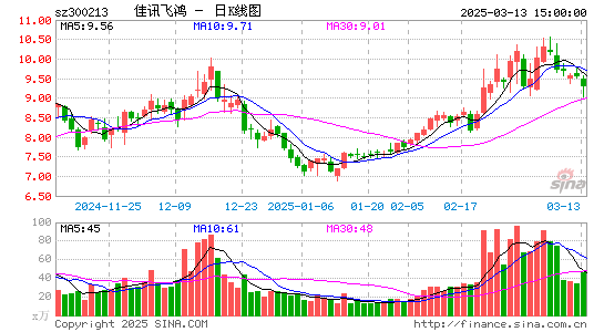 佳讯飞鸿