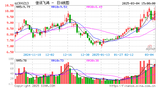 佳讯飞鸿