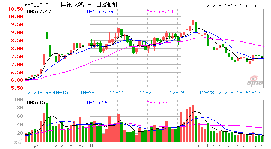 佳讯飞鸿