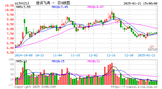 佳讯飞鸿