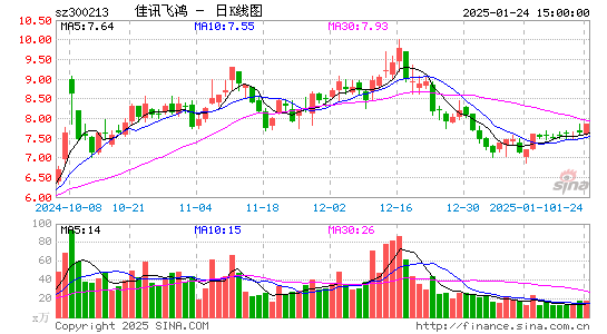 佳讯飞鸿