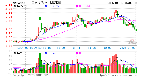 佳讯飞鸿