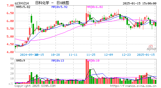 日科化学