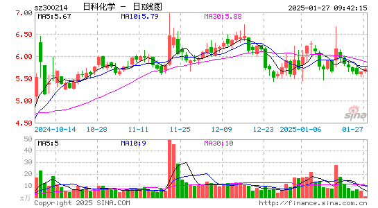 日科化学