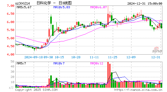 日科化学