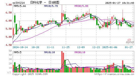 日科化学