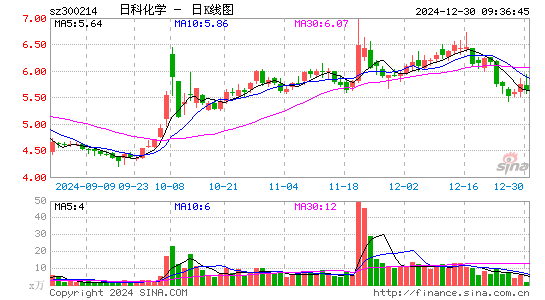 日科化学