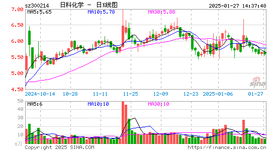 日科化学