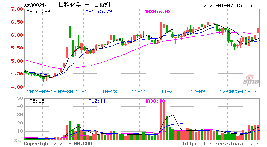 日科化学