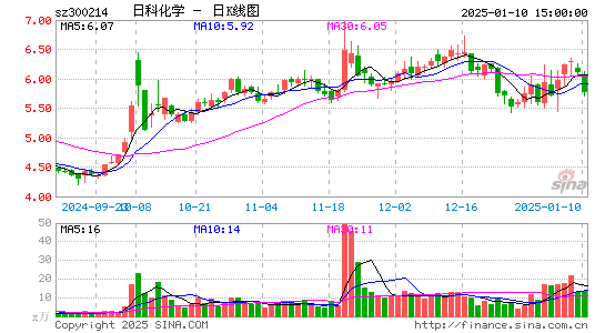 日科化学