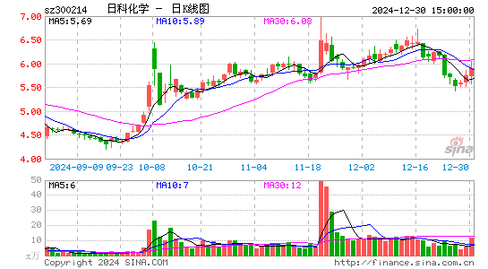 日科化学