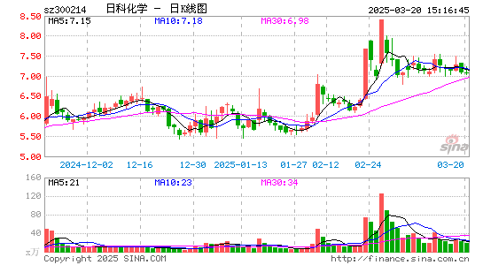 日科化学