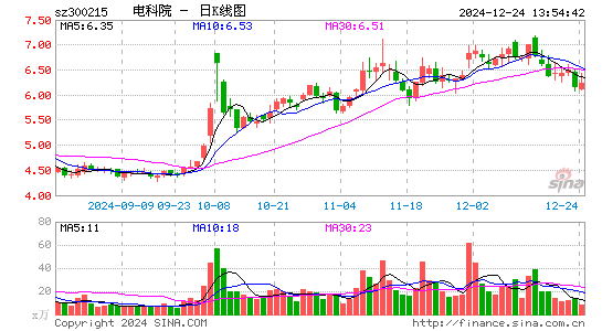 电科院