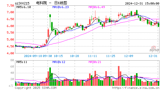 电科院