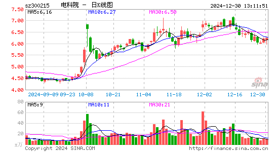 电科院