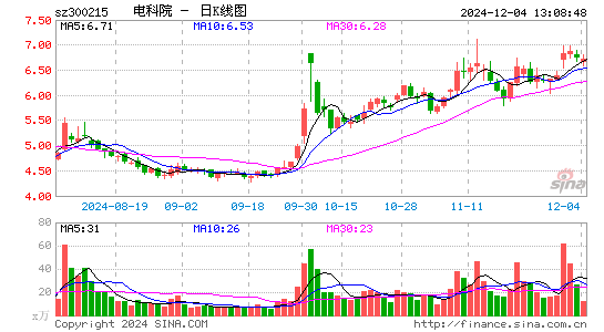 电科院