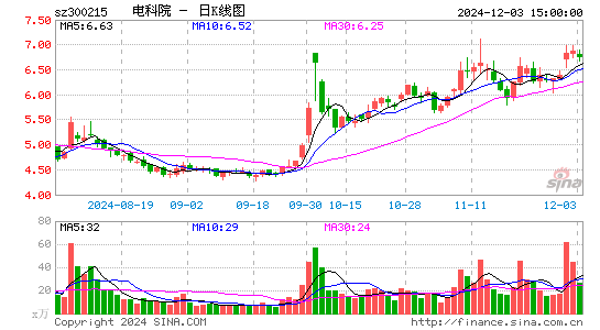 电科院