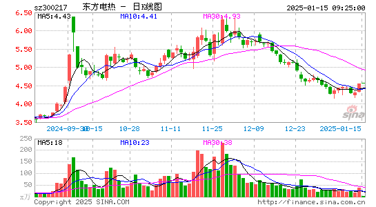 东方电热