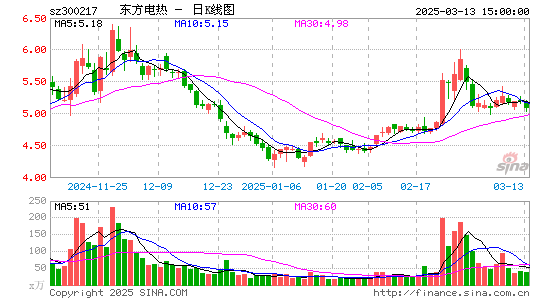 东方电热