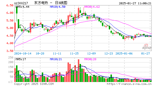 东方电热