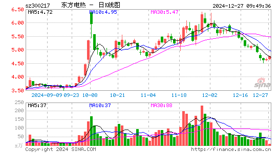 东方电热