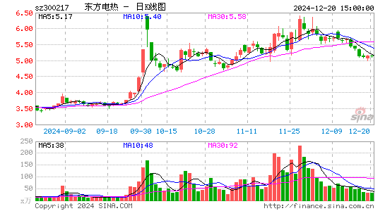 东方电热