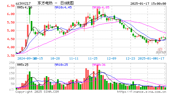 东方电热