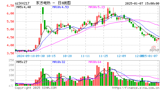 东方电热