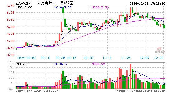 东方电热