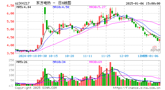 东方电热