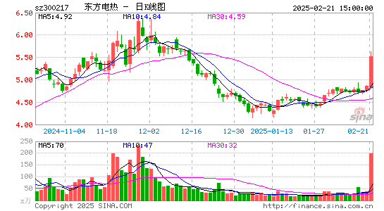 东方电热