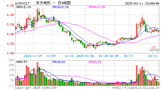 东方电热