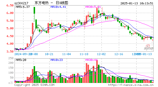 东方电热