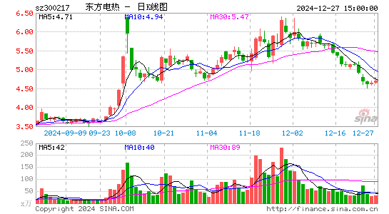 东方电热