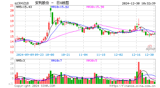 安利股份