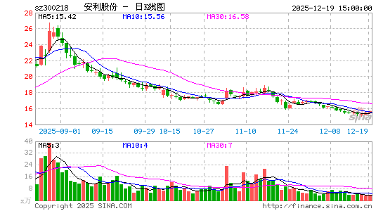 �����ɷ�