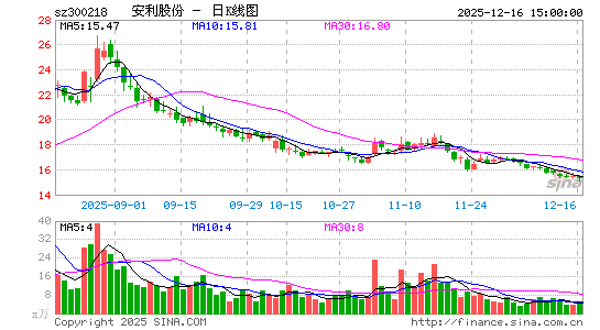 �����ɷ�