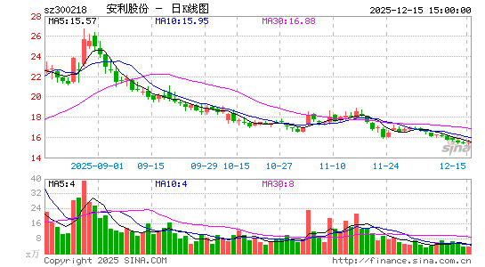 �����ɷ�