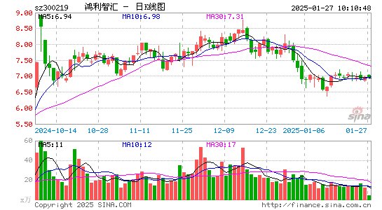 鸿利智汇