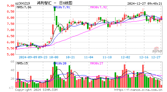 鸿利智汇