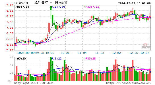 鸿利智汇