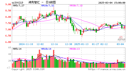 鸿利智汇