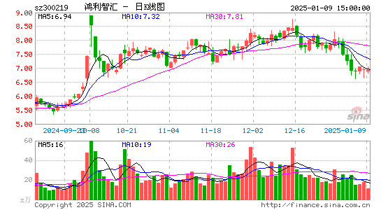 鸿利智汇