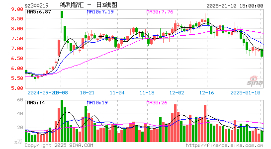 鸿利智汇